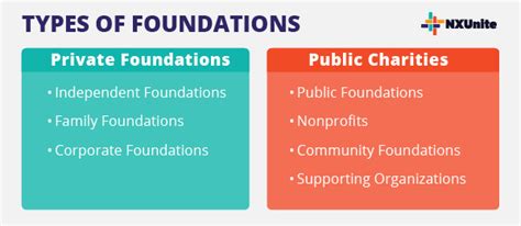 list of private foundations